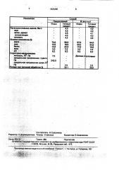 Способ производства мясных полуфабрикатов (патент 1625480)