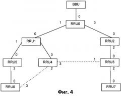 Способ и устройство для адаптации канала удаленного радиочастотного блока (патент 2517198)