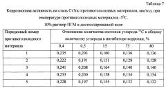 Способ получения твердого противогололедного материала на основе пищевой поваренной соли и кальцинированного хлорида кальция (варианты) (патент 2597101)