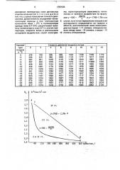 Способ диагностики степени отморожений в дореактивном периоде (патент 1757635)