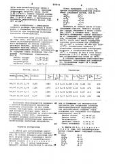 Шихта для изготовления пьезоэлектрического керамического материала (патент 854914)