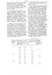 Способ определения фосфолипидов и свободных жирных кислот в биологическом материале (патент 1332227)