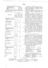 Моющая композиция для металлической поверхности (патент 682560)