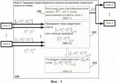 Способ пороговой генерации ключей для системы защиты информации на основе идентификационных данных (патент 2452111)