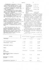 Состав для снижения проницаемости пласта в скважине (патент 1006715)