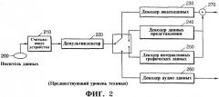 Способ воспроизведения видеоданных и графических данных с носителя данных (патент 2317653)