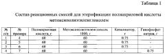 Катализатор этерификации полиакриловой кислоты, способ получения катализатора и способ этерификации с его применением (патент 2608819)