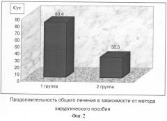 Способ лечения переломов ключицы (патент 2281052)