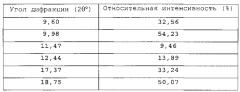 Кристаллические формы 6-(1н-имидазол-1-ил)-2-фенилхиназолина и его солей (патент 2557547)