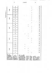Классификатор-окомкователь окатышей (патент 1448188)