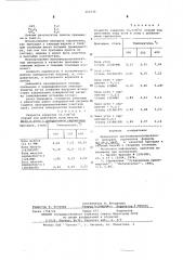 Присадка к тяжелым жидким и твердому топливам (патент 602536)