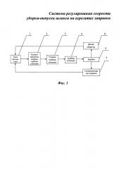 Система и способ регулирования скорости уборки-выпуска шланга на подвесных агрегатах заправки (патент 2667984)