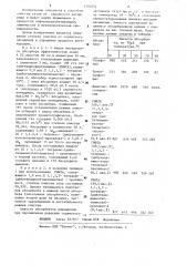 Способ очистки газов от кислых серосодержащих примесей (патент 1187854)