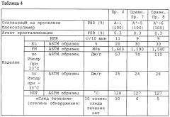 Основанный на пропилене блоксополимер, содержащая его композиция и полученные из них формованные изделия (патент 2463313)