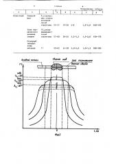 Способ термической обработки сварных изделий (патент 1186664)