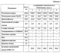 Композиция для маслобензиностойкого пластиката (патент 2631879)