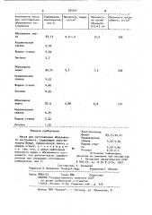 Масса для изготовления абразивного инструмента (патент 975371)