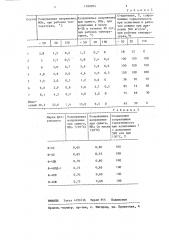 Герметик для резьбовых соединений (патент 1249054)