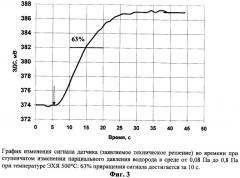 Устройство для измерения содержания водорода в жидкостях и газах (патент 2334979)