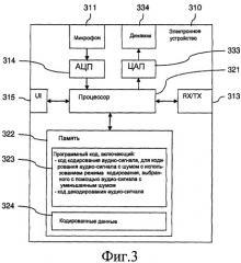 Кодирование аудиосигнала (патент 2428748)