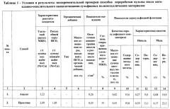 Способ переработки пульпы после автоклавно-окислительного выщелачивания сульфидных полиметаллических материалов, содержащей оксиды железа и элементную серу (патент 2544329)