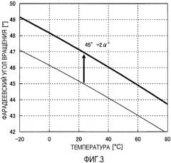 Устройство измерения электрического тока (патент 2536334)