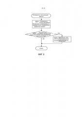 Скоординированное автоматическое размещение рекламных объявлений для каналов персонального содержимого (патент 2595520)