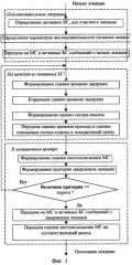 Способ определения местоположения мобильной станции (патент 2252429)