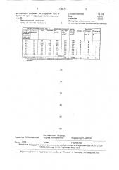 Состав смеси для изготовления литейных керамических стержней (патент 1736670)