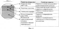 Способ защиты наземных зданий или сооружений и защитное купольное сооружение (патент 2335610)