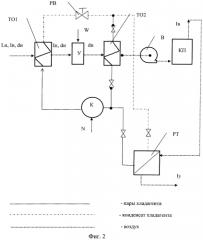 Способ кондиционирования воздуха чистых помещений (патент 2560318)