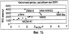 Каталитические материалы и способ их получения (патент 2397018)