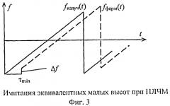 Имитатор ложной радиолокационной цели при зондировании сигналами с линейной частотной модуляцией (патент 2486540)