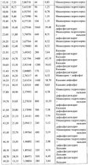 Способ изготовления антидепрессивного лекарственного препарата в форме таблеток на основе миансерина гидрохлорида, препарат, полученный этим способом, и его кристаллическая структура (патент 2403045)