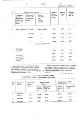 Способ количественного определения танина (патент 741149)