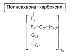 Анионные полисахариды, функционализированные по меньшей мере двумя гидрофобными группами, связанными с по меньшей мере трехвалентной промежуточной группировкой (патент 2575460)