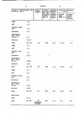 Состав для растворения карбонатных отложений (патент 1018921)