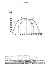 Способ ориентации гелиоустановки на солнце (патент 1490398)