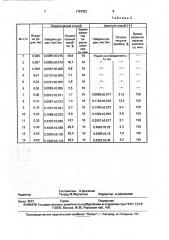 Способ определения родия (патент 1797023)