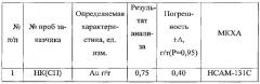 Способ кучного выщелачивания золота из минерального сырья (патент 2608481)