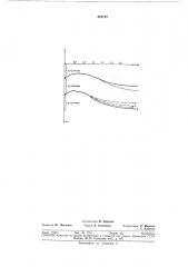 Отена способ построения сейсмических разрезов (патент 322743)