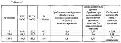 Подвергнутые обработке наполнители, содержащие композиции, и изделия, полученные из них (патент 2588621)