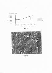 Полиолефиновый материал с низкой плотностью (патент 2643956)