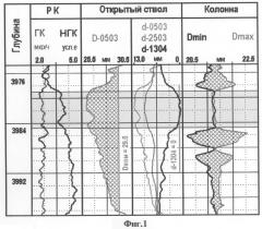 Способ предупреждения деформации обсадных колонн в интервалах пластичных горных пород (патент 2291269)