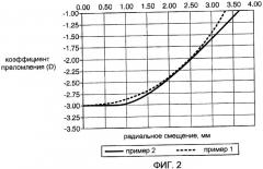 Офтальмологические линзы для предотвращения развития близорукости (патент 2458373)