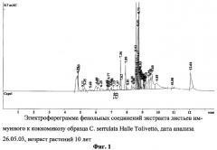 Способ определения устойчивых к коккомикозу форм вишни и черешни (патент 2316951)