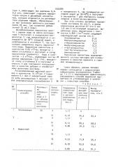 Способ выделения низкокипящих меркаптанов из углеводородов (патент 1002289)