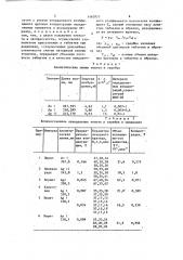Способ количественного определения золота и серебра методом лазерного микроспектрального анализа (патент 1462977)