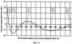 Способ испытания грунтов статическим зондированием (патент 2398210)