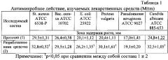 Средство для лечения гнойно-воспалительных процессов мягких тканей и слизистых оболочек (патент 2603490)